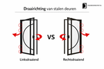 🔄 Draairichting van stalen deuren: links of rechts?